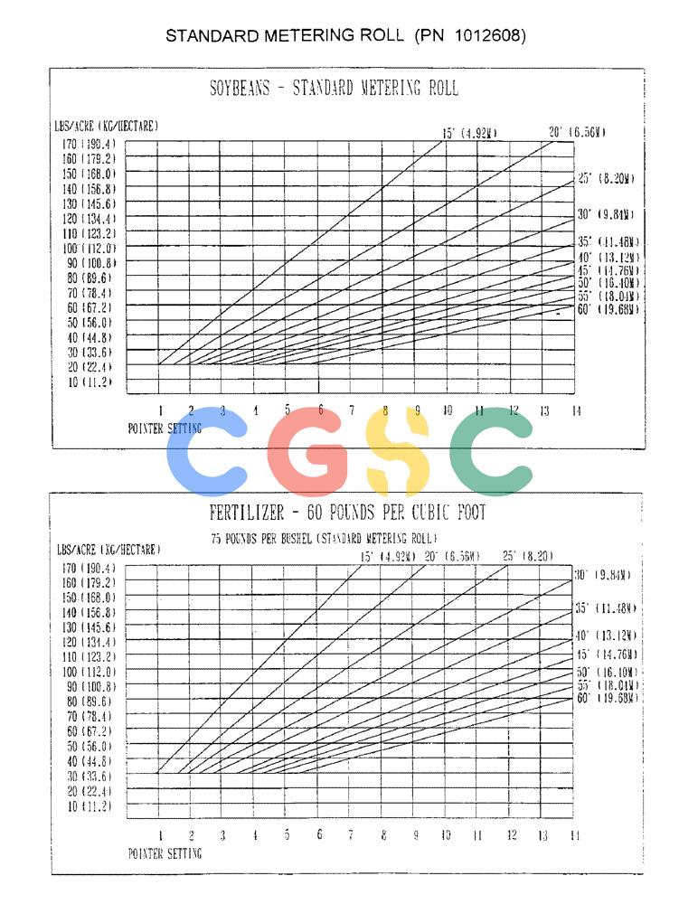 凯斯零件查询(2400) - CONCORD AIR SYSTEM (1/96-12/99) (D05) - STANDARD METERING ROLL, PN 1012608 Case Agriculture
