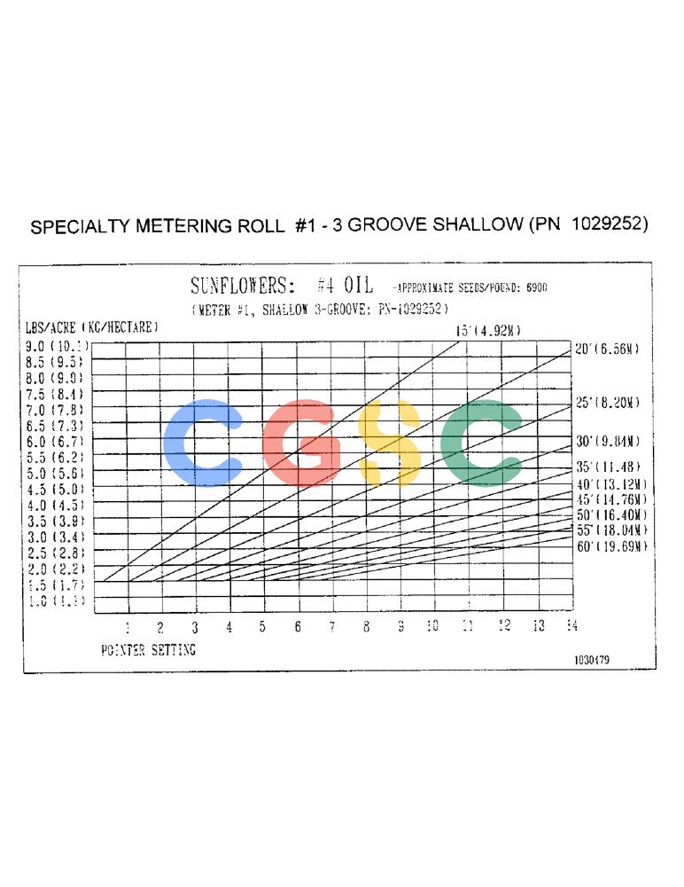 凯斯零件查询(2400) - CONCORD AIR SYSTEM (1/96-12/99) (D20) - SPECIALTY METERING ROLL #1-3 GROOVE SHALLOW, PN 1029252 Case Agriculture