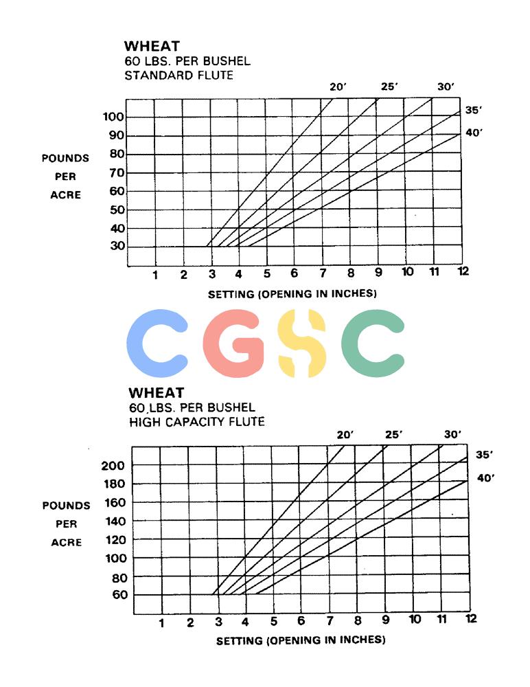 凯斯零件查询(1002) - CONCORD AIR SYSTEM (9/81-12/01) (15) - CALIBRATION CHARTS, CONTINUED Case Agriculture