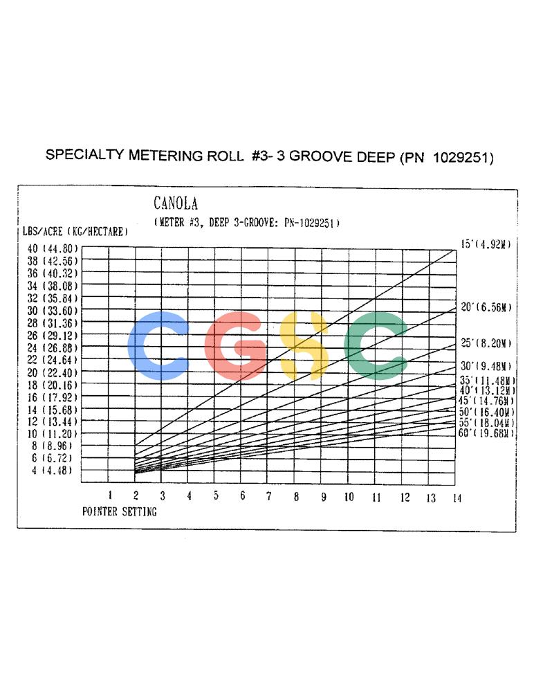 凯斯零件查询(2400) - CONCORD AIR SYSTEM (1/96-12/99) (D28) - SPECIALTY METERING ROLL #3-3 GROOVE DEEP, PN 1029251 Case Agriculture