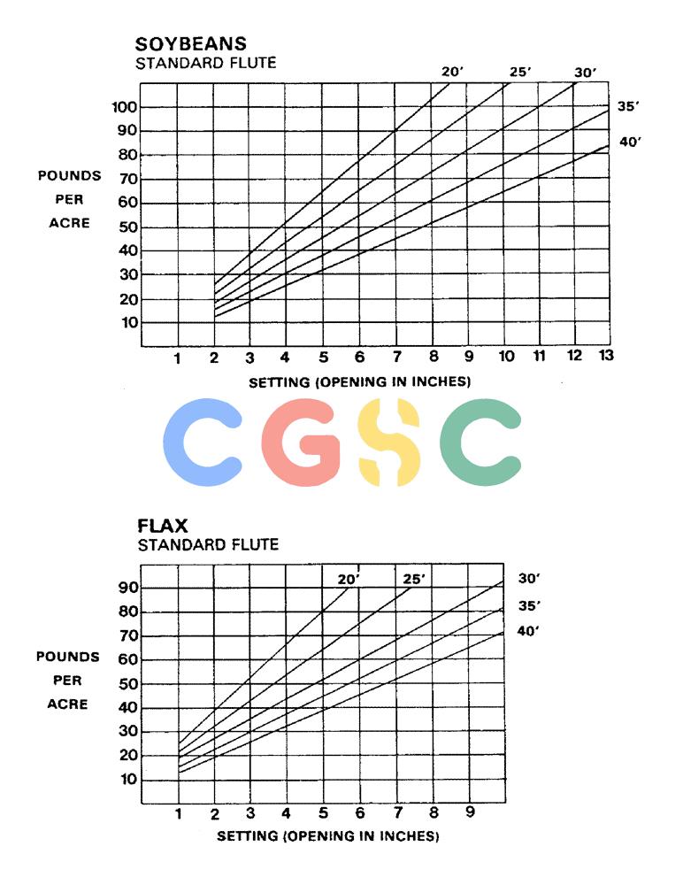 凯斯零件查询(1002) - CONCORD AIR SYSTEM (9/81-12/01) (18) - CALIBRATION CHARTS, CONTINUED Case Agriculture