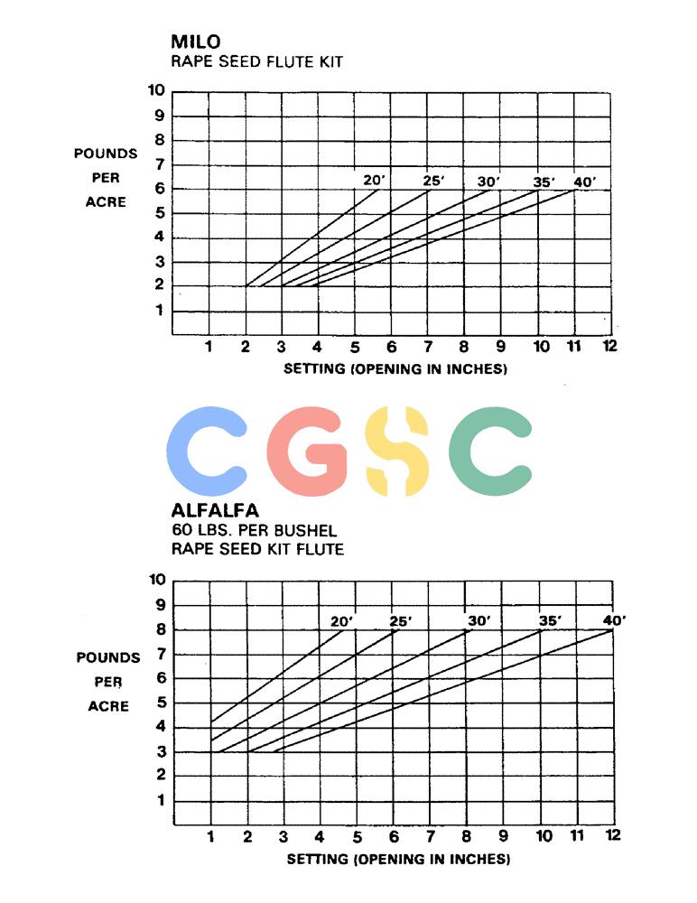 凯斯零件查询(1002) - CONCORD AIR SYSTEM (9/81-12/01) (21) - CALIBRATION CHARTS, CONTINUED Case Agriculture