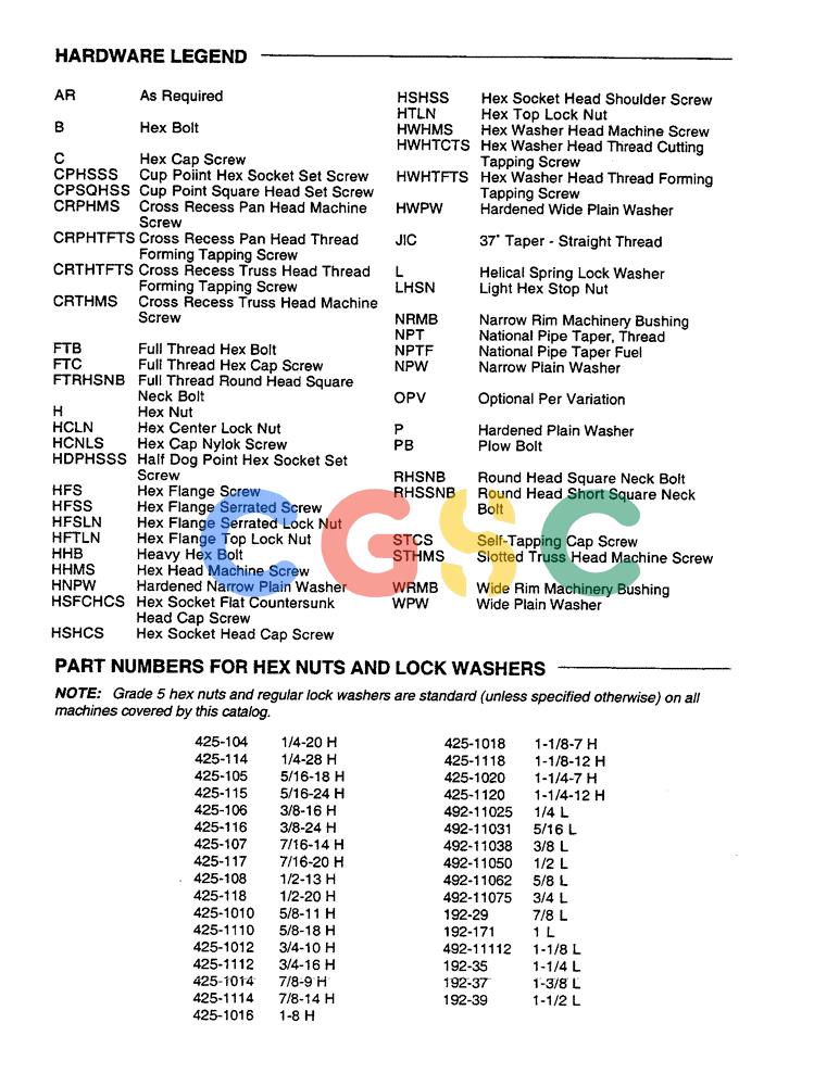 凯斯零件查询(8580) - CASE IH LARGE RECTANGULAR BALER (1/88-12/98) (01-04) - HARDWARE LEGEND, PART NUMBERS FOR HEX NUTS AND LOCK WASHERS Case Agriculture