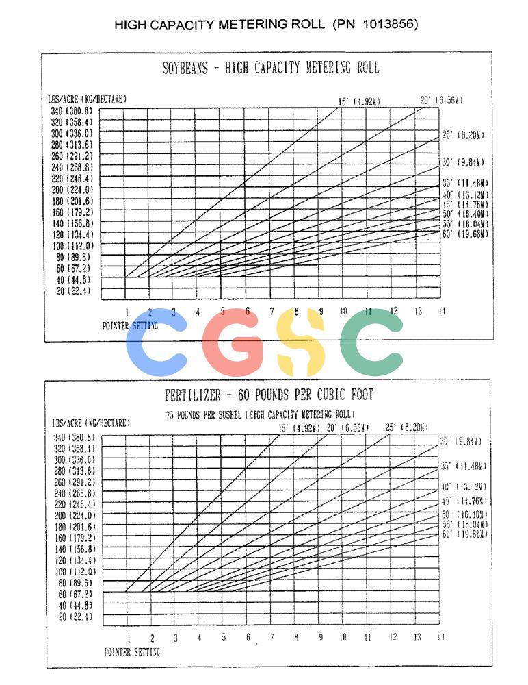 凯斯零件查询(2400) - CONCORD AIR SYSTEM (1/96-12/99) (D11) - HIGH CAPACITY METERING ROLL, PN 1013856 Case Agriculture