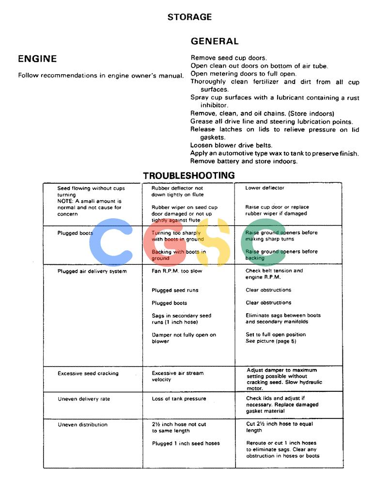 凯斯零件查询(1002) - CONCORD AIR SYSTEM (9/81-12/01) (24) - STORAGE,TROUBLESHOOTING Case Agriculture