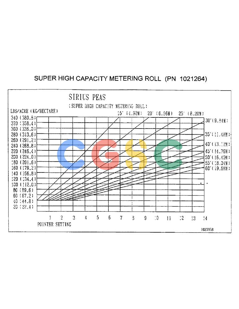 凯斯零件查询(3503) - CONCORD AIR SYSTEM (1/96-12/00) (D18) - SUPER HIGH CAPACITY METERING ROLL (PN 1021264) Case Agriculture
