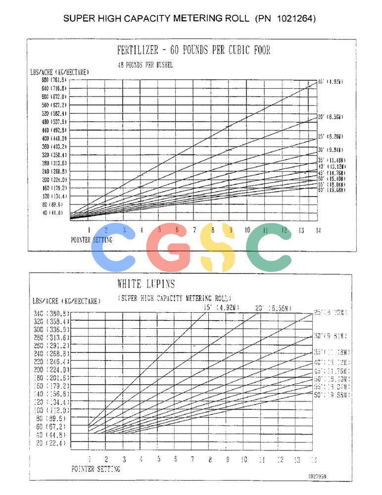 凯斯零件查询(3503) - CONCORD AIR SYSTEM (1/96-12/00) (D17) - SUPER HIGH CAPACITY METERING ROLL (PN 1021264) Case Agriculture