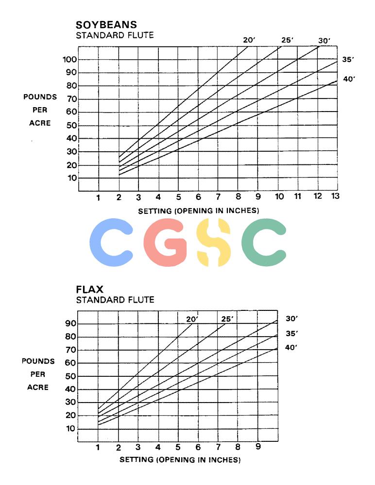 凯斯零件查询(1802) - CONCORD AIR SYSTEM (1/90-11/01) (16) - CALIBRATION CHARTS (CONTINUED) Case Agriculture