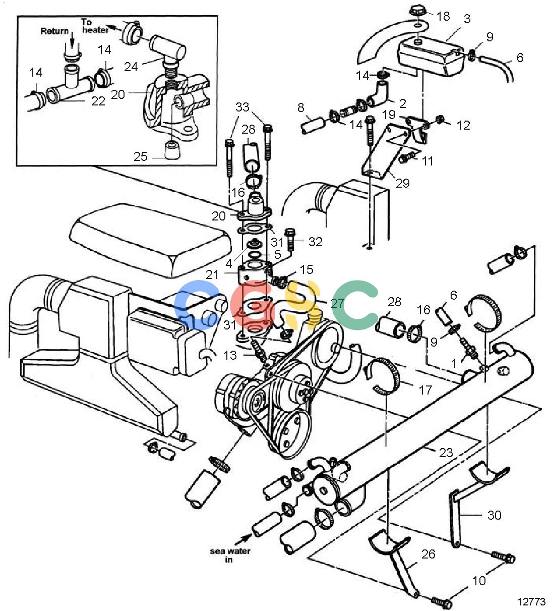 沃尔沃零件查询5.0FLPMDA; 5.8FLPMDACooling SystemFreshwater CoolingEPC Volvo Penta Parts catalog