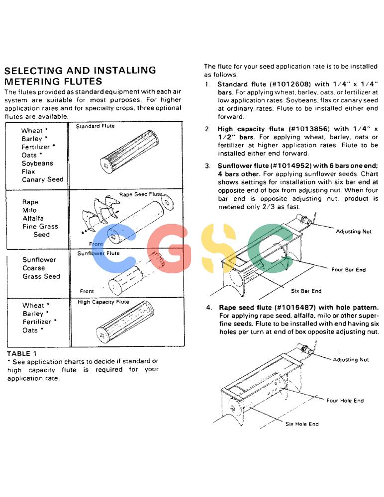 凯斯零件查询(1002) - CONCORD AIR SYSTEM (9/81-12/01) (13) - OPERATING GUIDELINES, CONTINUED Case Agriculture