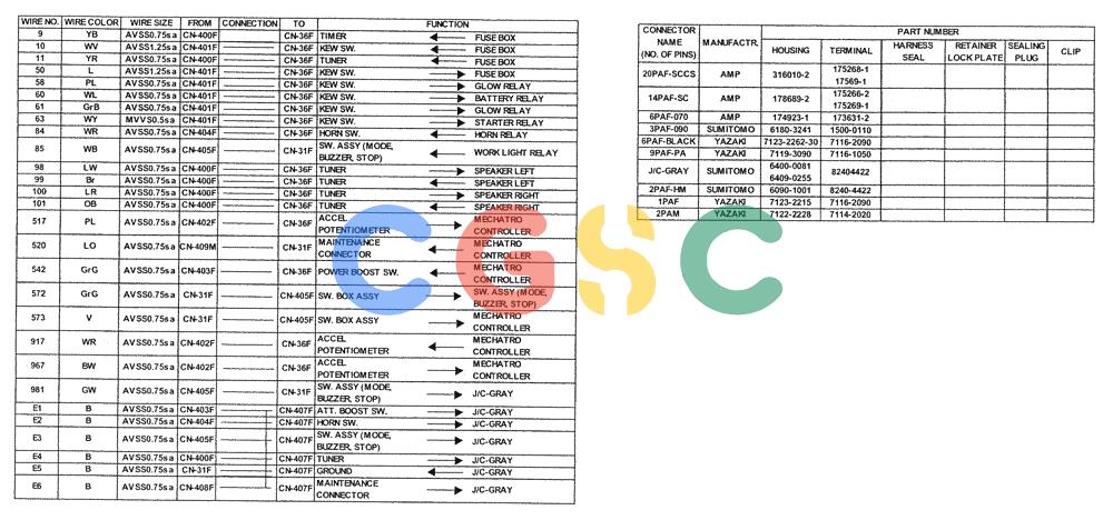 神钢零件查询(SK160LC) - DYNAMIC ACERA EXCAVATOR 11/2000 ASN YM02U0101 (11/00-12/02) (01-063[16]) - HARNESS ASSY Kobelco