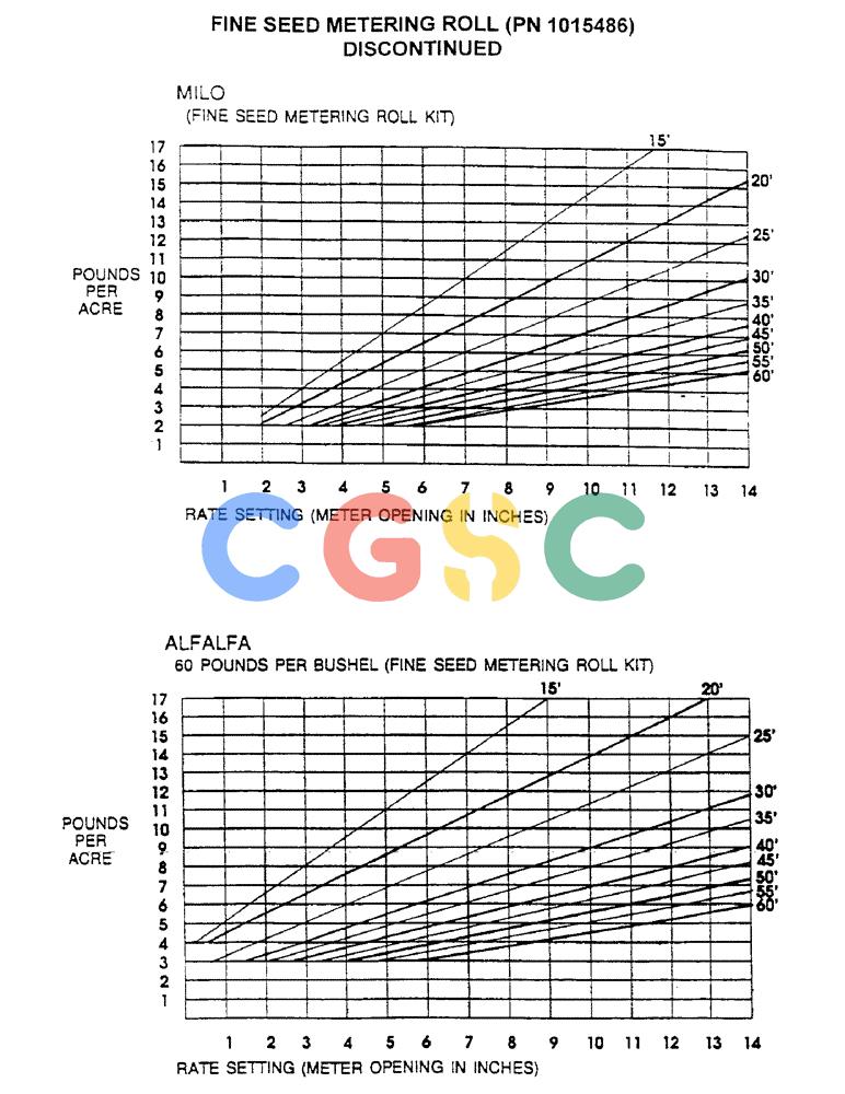 凯斯零件查询(1100) - CONCORD AIR SYSTEM (10/97-12/00) (D40) - FINE SEED METERING ROLL, PN 1015486, DISCONTINUED Case Agriculture
