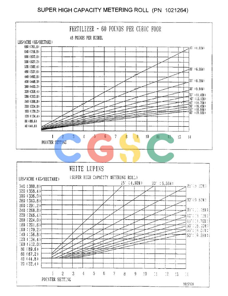 凯斯零件查询(2400) - CONCORD AIR SYSTEM (1/96-12/99) (D17) - SUPER HIGH CAPACITY METERING ROLL, PN 1021264 Case Agriculture
