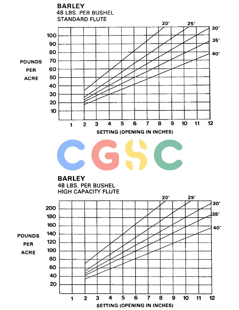 凯斯零件查询(1002) - CONCORD AIR SYSTEM (9/81-12/01) (16) - CALIBRATION CHARTS, CONTINUED Case Agriculture