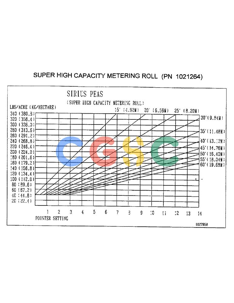 凯斯零件查询(1100) - CONCORD AIR SYSTEM (10/97-12/00) (D18) - SUPER HIGH CAPACITY METERING ROLL, PN 1021264 Case Agriculture