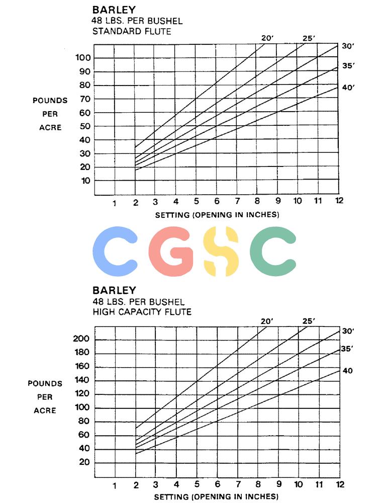 凯斯零件查询(1802) - CONCORD AIR SYSTEM (1/90-11/01) (14) - CALIBRATION CHARTS (CONTINUED) Case Agriculture
