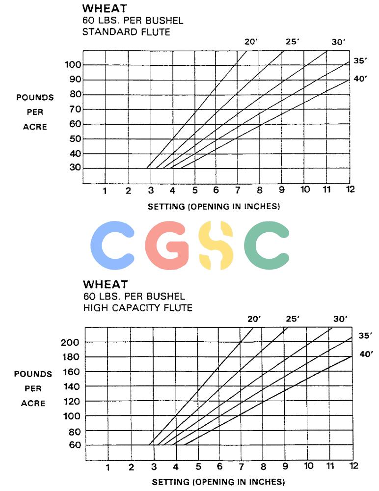 凯斯零件查询(1802) - CONCORD AIR SYSTEM (1/90-11/01) (13) - CALIBRATION CHARTS (CONTINUED) Case Agriculture