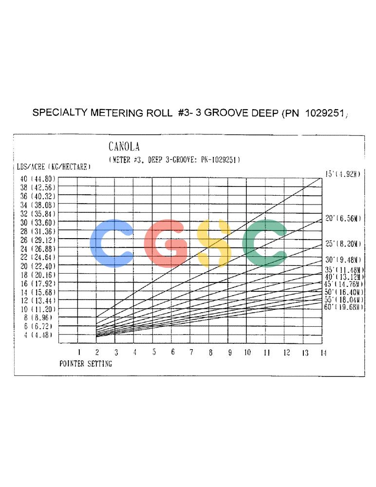 凯斯零件查询(3503) - CONCORD AIR SYSTEM (1/96-12/00) (D28) - SPECIALTY METERING ROLL #3 - 3 GROOVE DEEP (PN 1029251) Case Agriculture