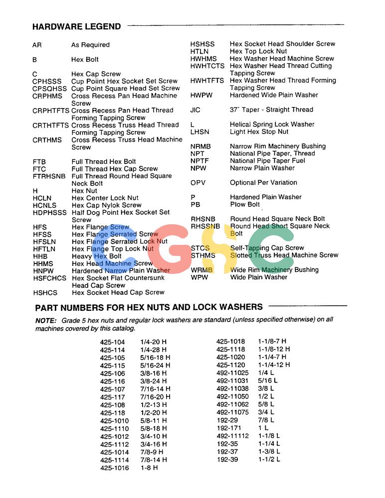 凯斯零件查询(8590) - CASE IH LARGE (4 X 4) RECTANGULAR BALER (NORTH AMERICA) (1/98-12/00) (01-04) - HARDWARE LEGEND/PART NUMBERS FOR HEX NUTS AND LOCK WASHERS Case Agriculture