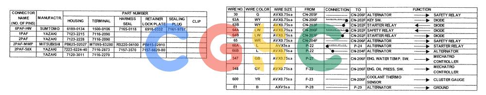 神钢零件查询(SK160LC) - DYNAMIC ACERA EXCAVATOR 11/2000 ASN YM02U0101 (11/00-12/02) (01-063[14]) - HARNESS ASSY Kobelco