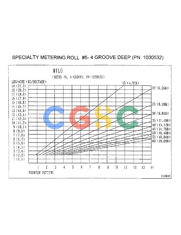 凯斯零件查询(1100) - CONCORD AIR SYSTEM (10/97-12/00) (D34) - SPECIALTY METERING ROLL #5 - 4 GROOVE CANOLA, PN 1030533 Case Agriculture