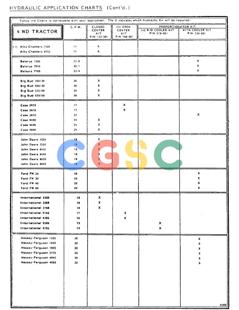 凯斯零件查询(1002) - CONCORD AIR SYSTEM (9/81-12/01) (11) - HYDRAULIC APPLICATION CHARTS, CONTINUED Case Agriculture