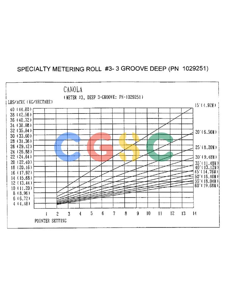 凯斯零件查询(1100) - CONCORD AIR SYSTEM (10/97-12/00) (D28) - SPECIALTY METERING ROLL #3 - 3 GROOVE DEEP, PN 1029251 Case Agriculture