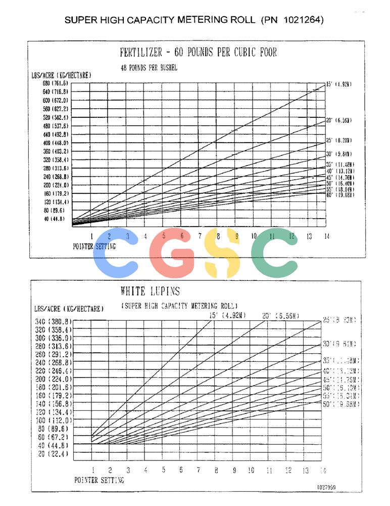 凯斯零件查询(1100) - CONCORD AIR SYSTEM (10/97-12/00) (D17) - SUPER HIGH CAPACITY METERING ROLL, PN 1021264 Case Agriculture