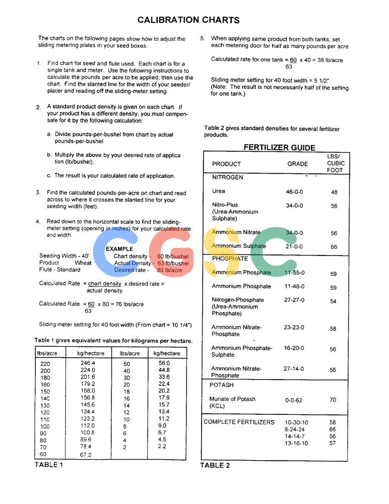 凯斯零件查询(1100) - CONCORD AIR SYSTEM (10/97-12/00) (D02) - CALIBRATION CHARTS Case Agriculture