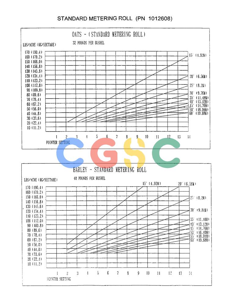 凯斯零件查询(1100) - CONCORD AIR SYSTEM (10/97-12/00) (D04) - STANDARD METERING ROLL, PN 1012608 Case Agriculture