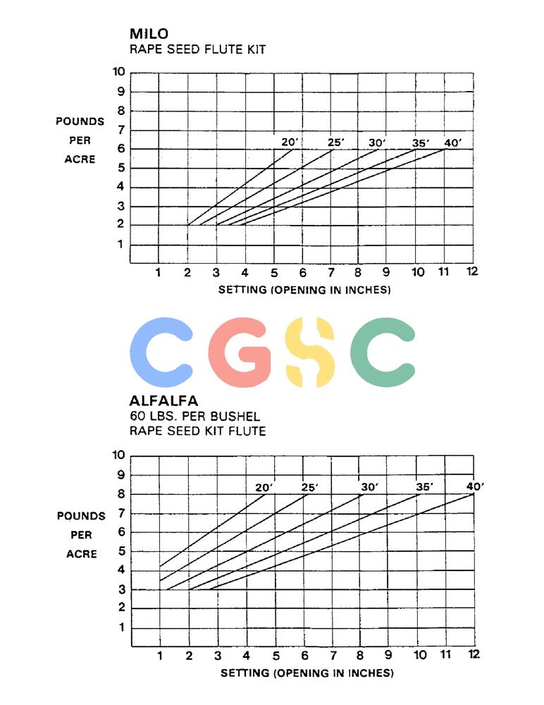 凯斯零件查询(1802) - CONCORD AIR SYSTEM (1/90-11/01) (19) - CALIBRATION CHARTS (CONTINUED) Case Agriculture