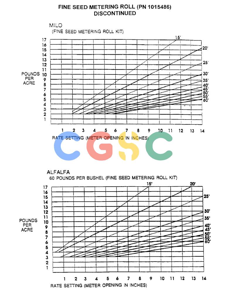 凯斯零件查询(2400) - CONCORD AIR SYSTEM (1/96-12/99) (D40) - FINE SEED METERING ROLL, PN 1015486, DISCONTINUED Case Agriculture