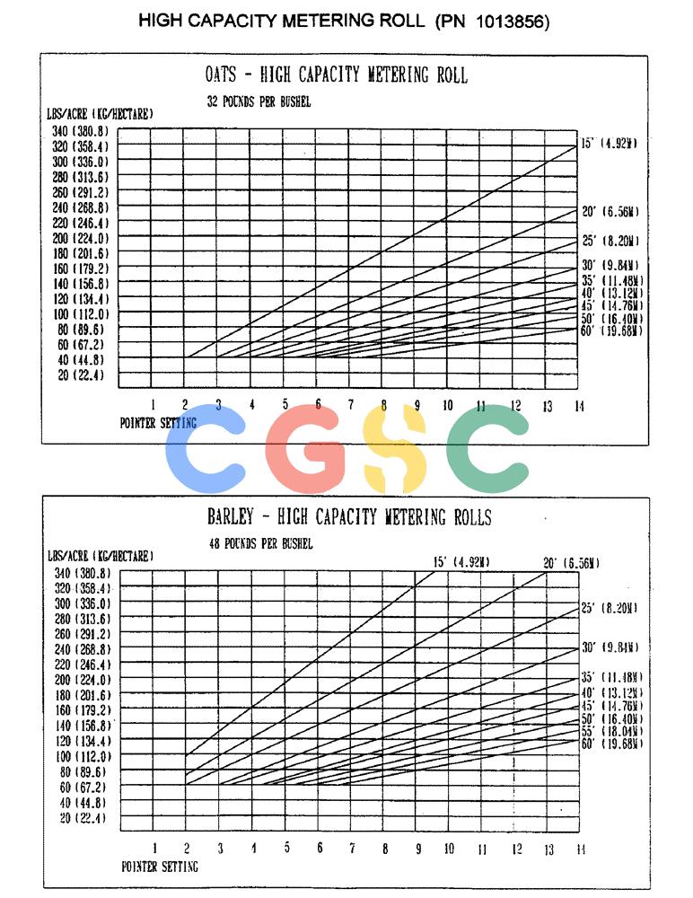 凯斯零件查询(1100) - CONCORD AIR SYSTEM (10/97-12/00) (D10) - HIGH CAPACITY METERING ROLL, PN 1013856 Case Agriculture