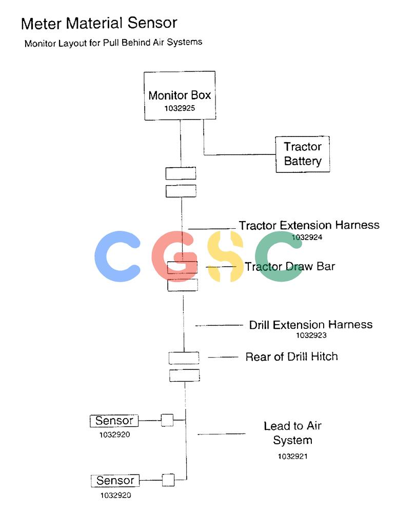 凯斯零件查询(3503) - CONCORD AIR SYSTEM (1/96-12/00) (C14) - METER MATERIAL SENSOR Case Agriculture
