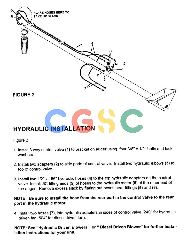 凯斯零件查询(1100) - CONCORD AIR SYSTEM (10/97-12/00) (A06) - HYDRAULIC INSTALLATION Case Agriculture
