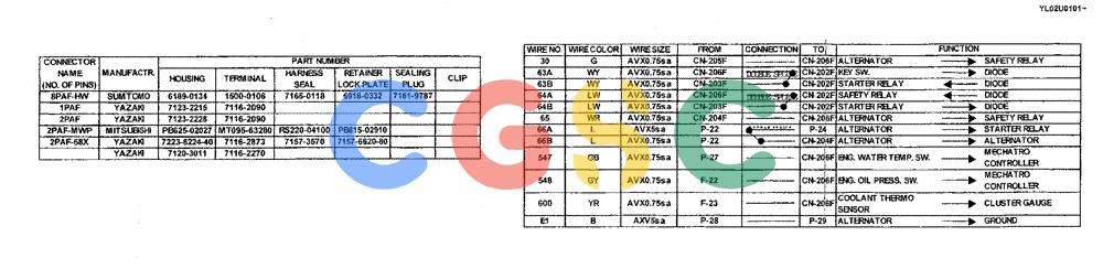 神钢零件查询(ED190LC) - BLADE RUNNER EXCAVATOR/DOZER BTW YL02U0101 - YL03U0135 (1/02-12/06) (01-170[14]) - HARNESS ASSY Kobelco