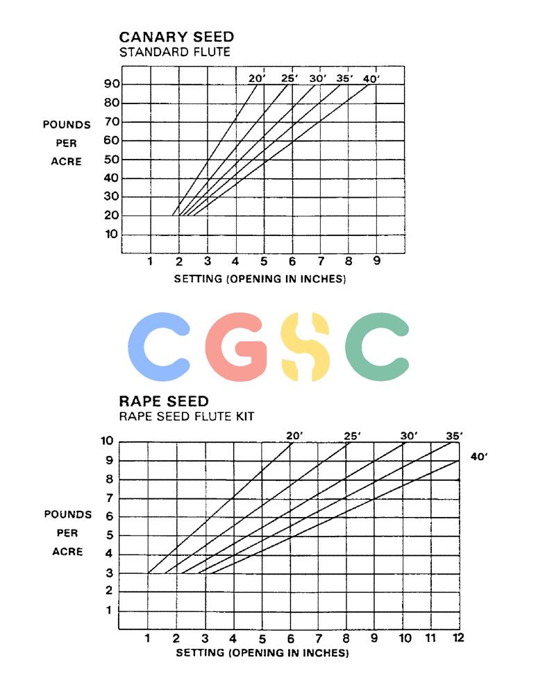 凯斯零件查询(1802) - CONCORD AIR SYSTEM (1/90-11/01) (18) - CALIBRATION CHARTS (CONTINUED) Case Agriculture