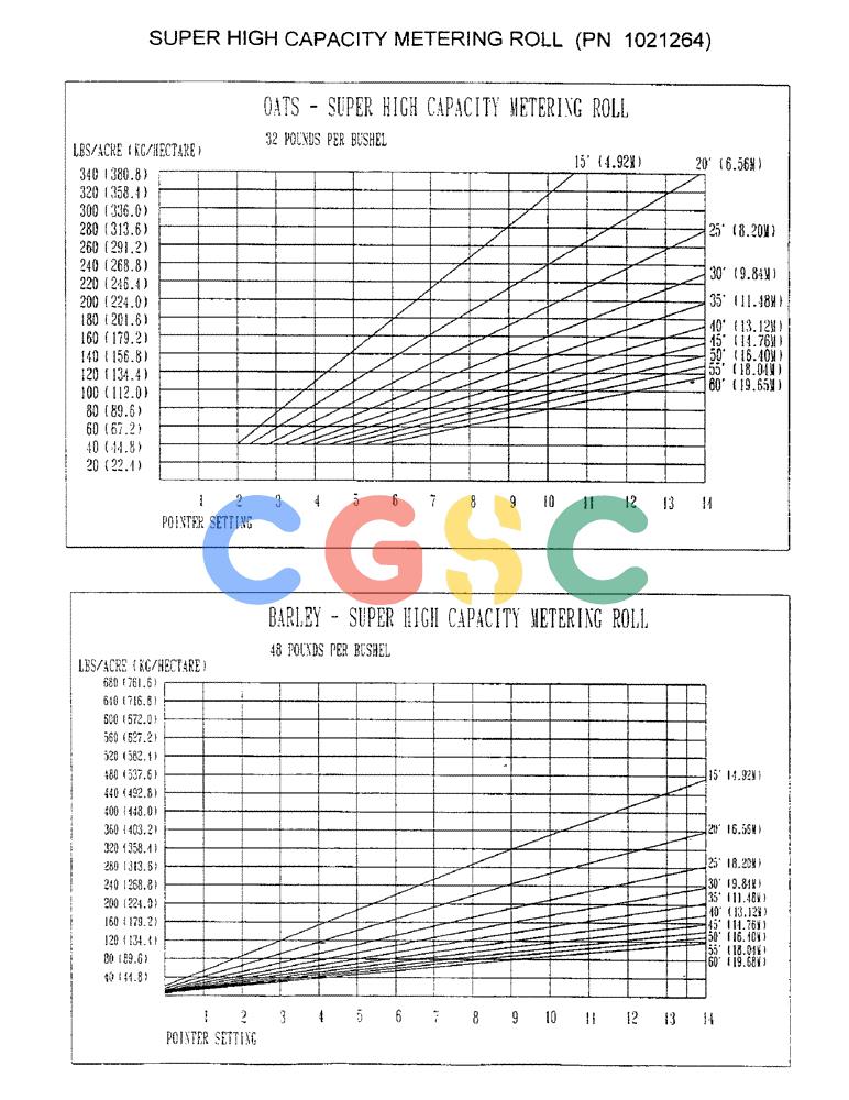 凯斯零件查询(3503) - CONCORD AIR SYSTEM (1/96-12/00) (D16) - SUPER HIGH CAPACITY METERING ROLL (PN 1021264) Case Agriculture