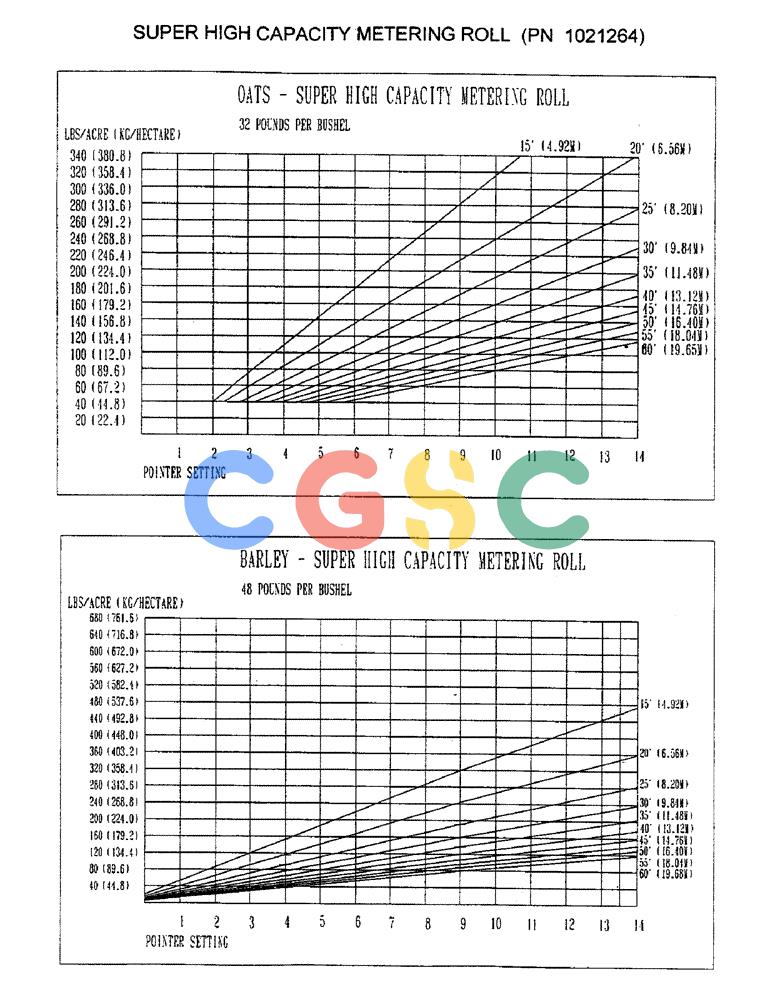 凯斯零件查询(2400) - CONCORD AIR SYSTEM (1/96-12/99) (D16) - SUPER HIGH CAPACITY METERING ROLL, PN 1021264 Case Agriculture