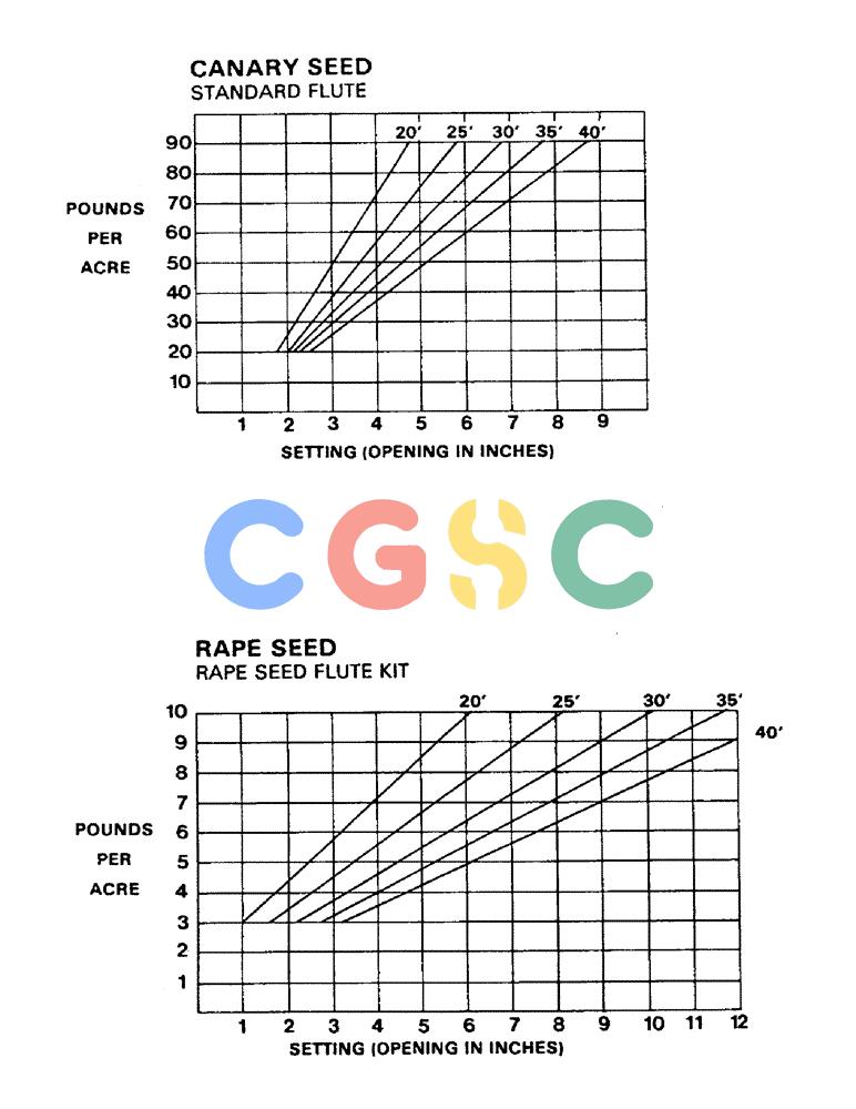 凯斯零件查询(1002) - CONCORD AIR SYSTEM (9/81-12/01) (20) - CALIBRATION CHARTS, CONTINUED Case Agriculture