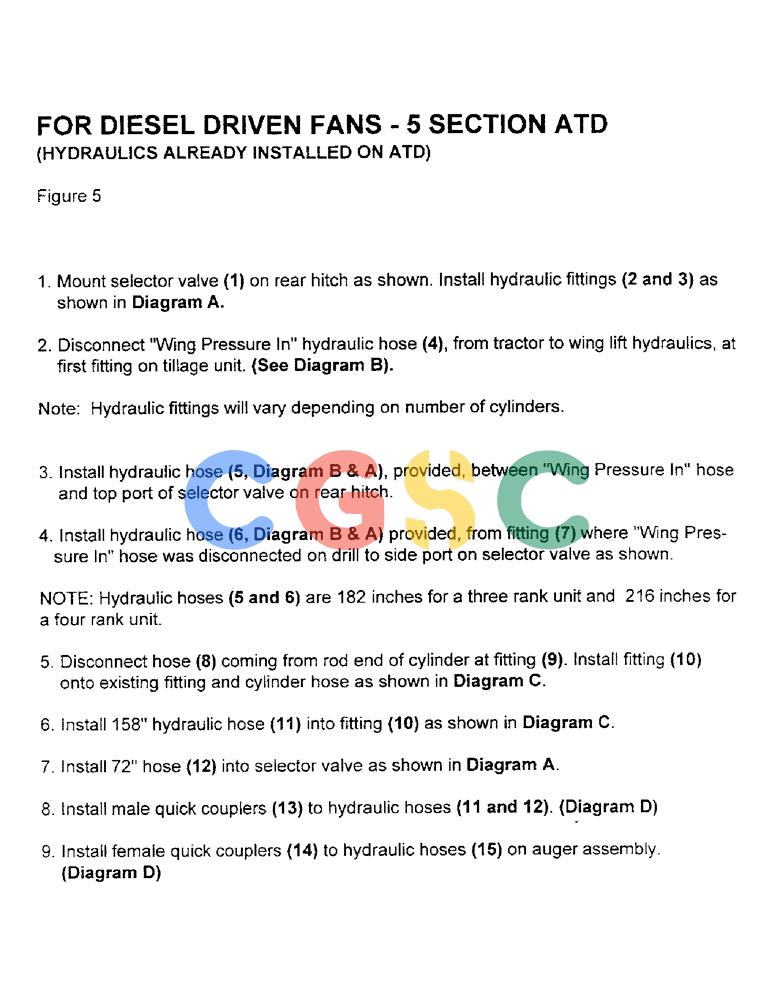 凯斯零件查询(2400) - CONCORD AIR SYSTEM (1/96-12/99) (A11) - FOR DIESEL DRIVEN FANS - 5 SECTION ATD Case Agriculture