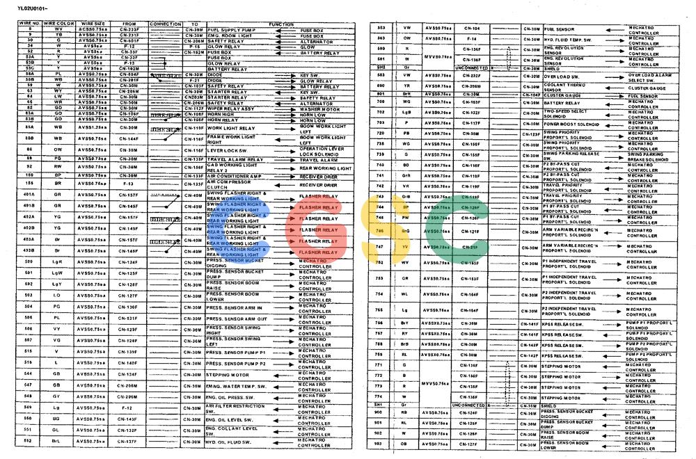 神钢零件查询(ED190LC) - BLADE RUNNER EXCAVATOR/DOZER BTW YL02U0101 - YL03U0135 (1/02-12/06) (01-070[10]) - HARNESS ASSY Kobelco
