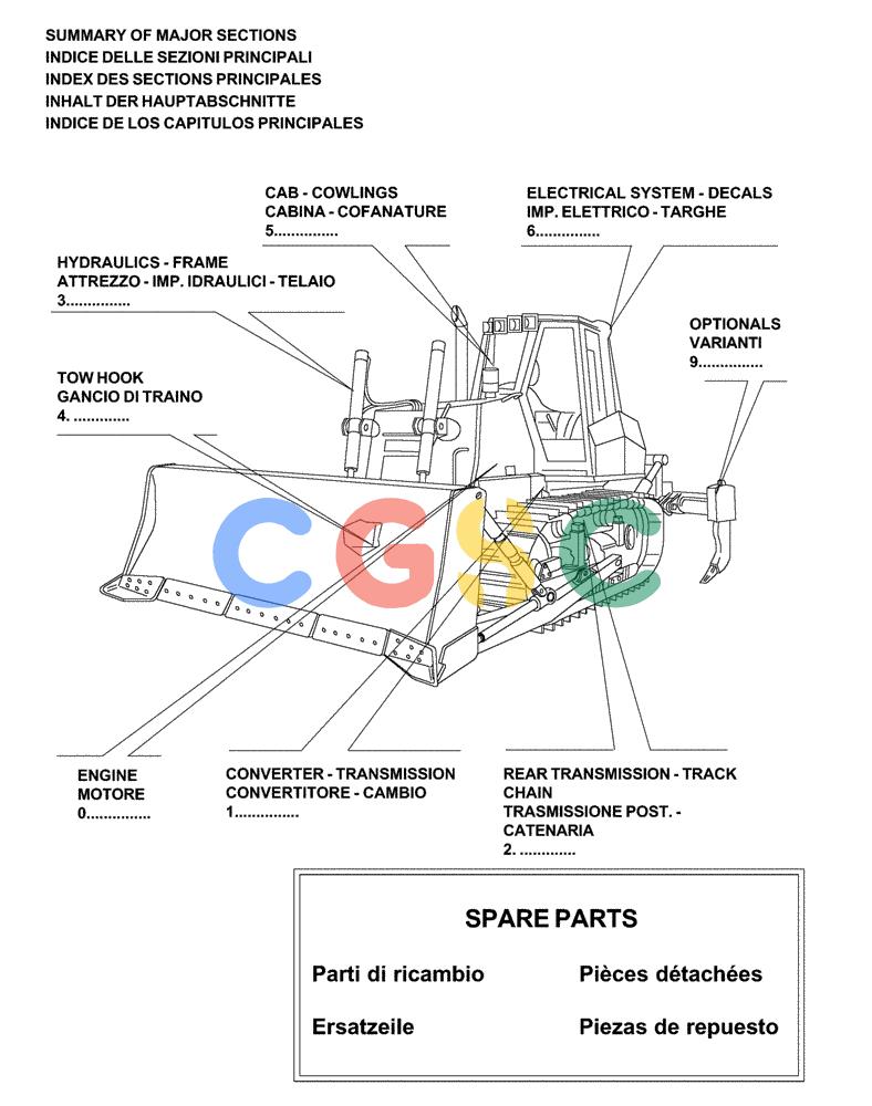 纽荷兰零件查询(DC180PS) - CRAWLER DOZER (11/00-) (0 - INDEX[00]) - SUMMARY OF MAJOR SECTIONS New Holland Constructuion