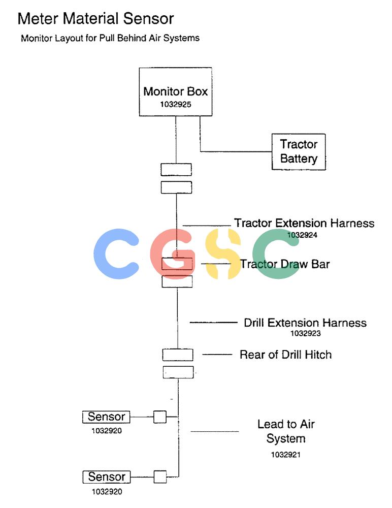 凯斯零件查询(2400) - CONCORD AIR SYSTEM (1/96-12/99) (C14) - METER MATERIAL SENSOR Case Agriculture