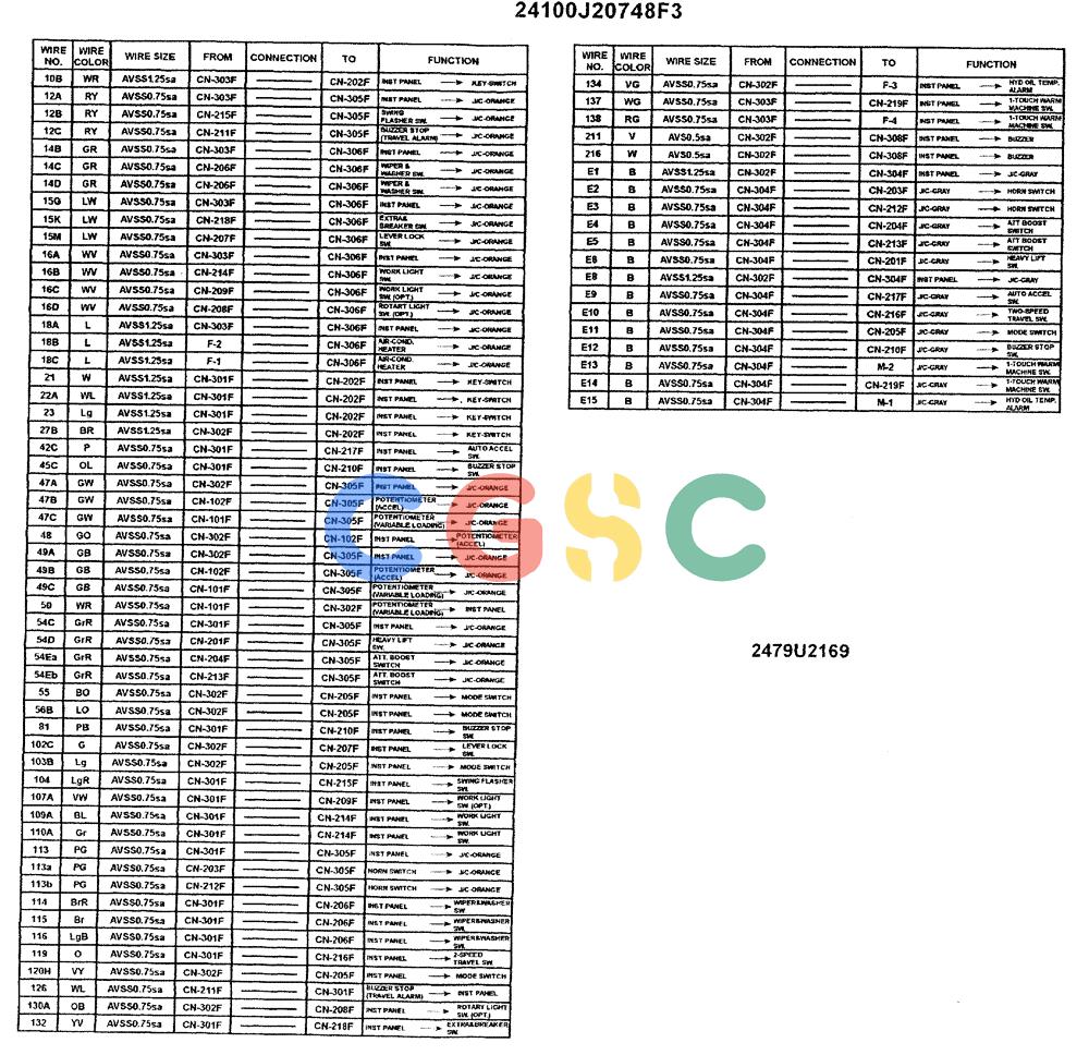 神钢零件查询(ED180) - BLADE RUNNER EXCAVATOR/DOZER ASN YLU0001 (1/99-12/01) (06-002[04]) - INSTRUMENT PANEL HARNESS ASSEMBLY 24100J20748F3 Kobelco