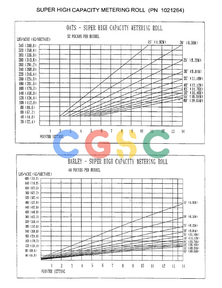 凯斯零件查询(1100) - CONCORD AIR SYSTEM (10/97-12/00) (D16) - SUPER HIGH CAPACITY METERING ROLL, PN 1021264 Case Agriculture