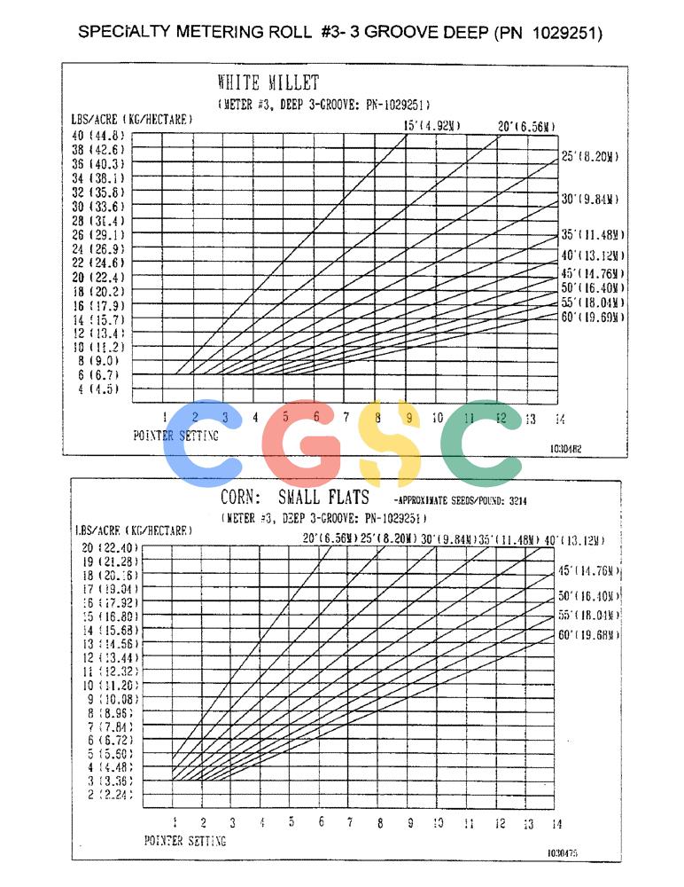 凯斯零件查询(2400) - CONCORD AIR SYSTEM (1/96-12/99) (D26) - SPECIALTY METERING ROLL #3-3 GROOVE DEEP, PN 1029251 Case Agriculture