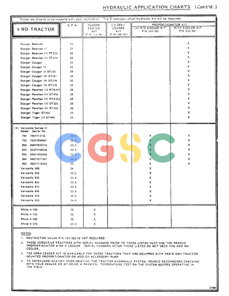 凯斯零件查询(1002) - CONCORD AIR SYSTEM (9/81-12/01) (10) - HYDRAULIC APPLICATION CHARTS, CONTINUED Case Agriculture