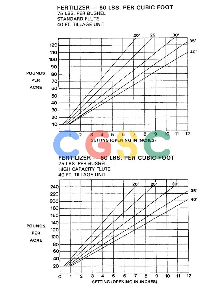 凯斯零件查询(1802) - CONCORD AIR SYSTEM (1/90-11/01) (15) - CALIBRATION CHARTS (CONTINUED) Case Agriculture