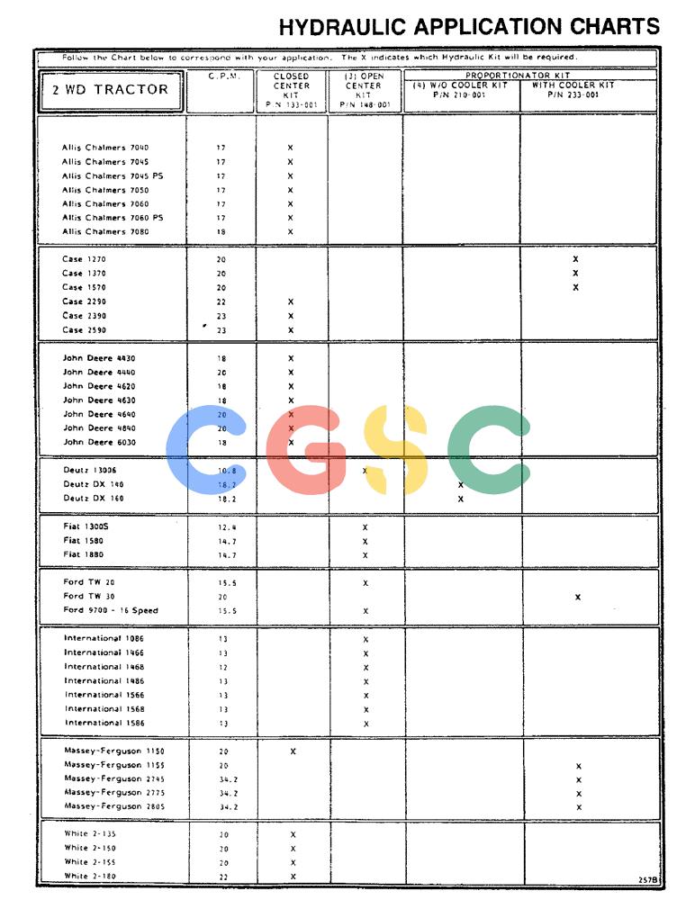 凯斯零件查询(1002) - CONCORD AIR SYSTEM (9/81-12/01) (09) - HYDRAULIC APPLICATION CHARTS Case Agriculture